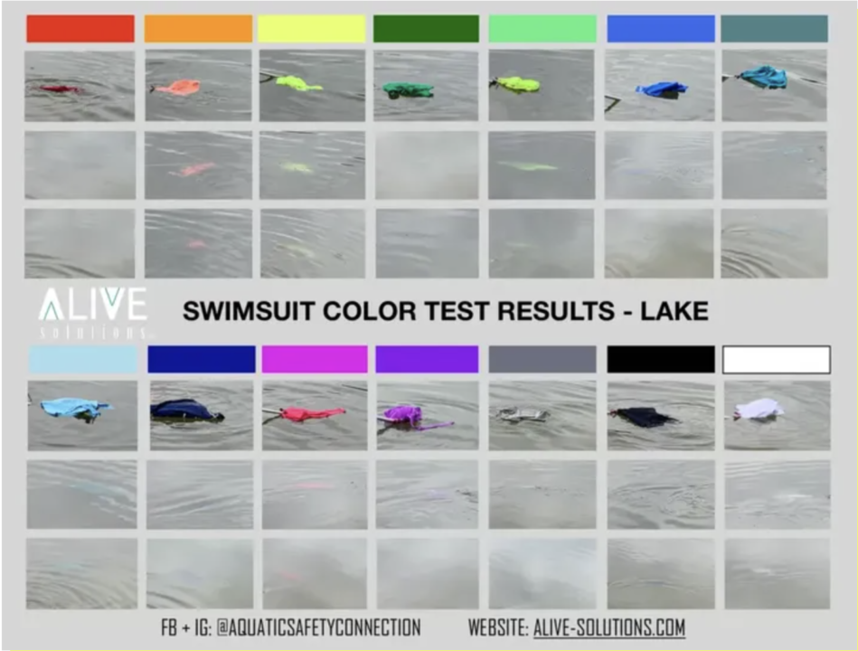 életet menthet strandolási szabályok fürdőruha 