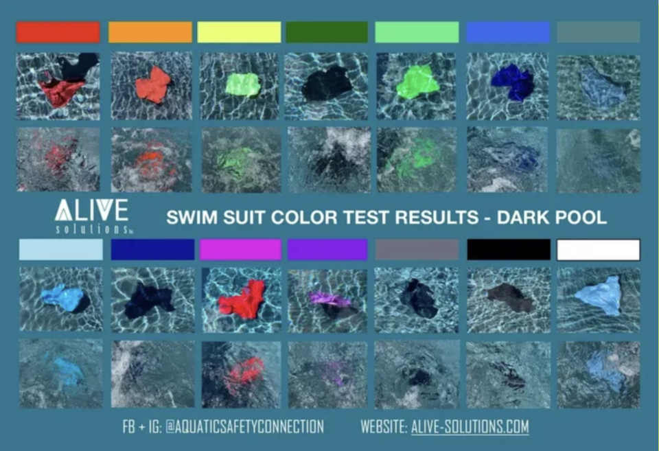 életet menthet strandolási szabályok fürdőruha 