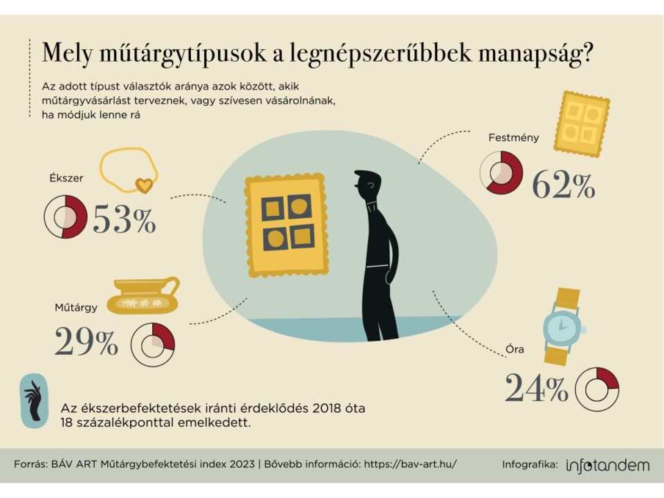 báv műtárgy statisztika