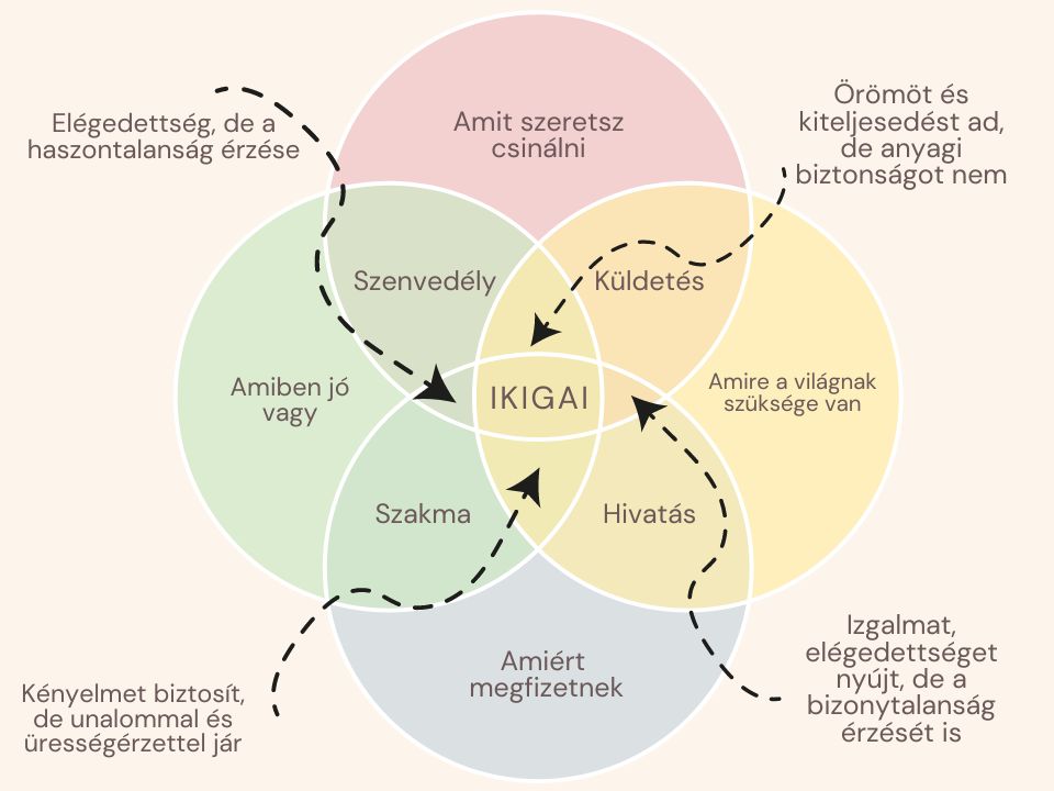 hosszu elet titka ikigai Japán