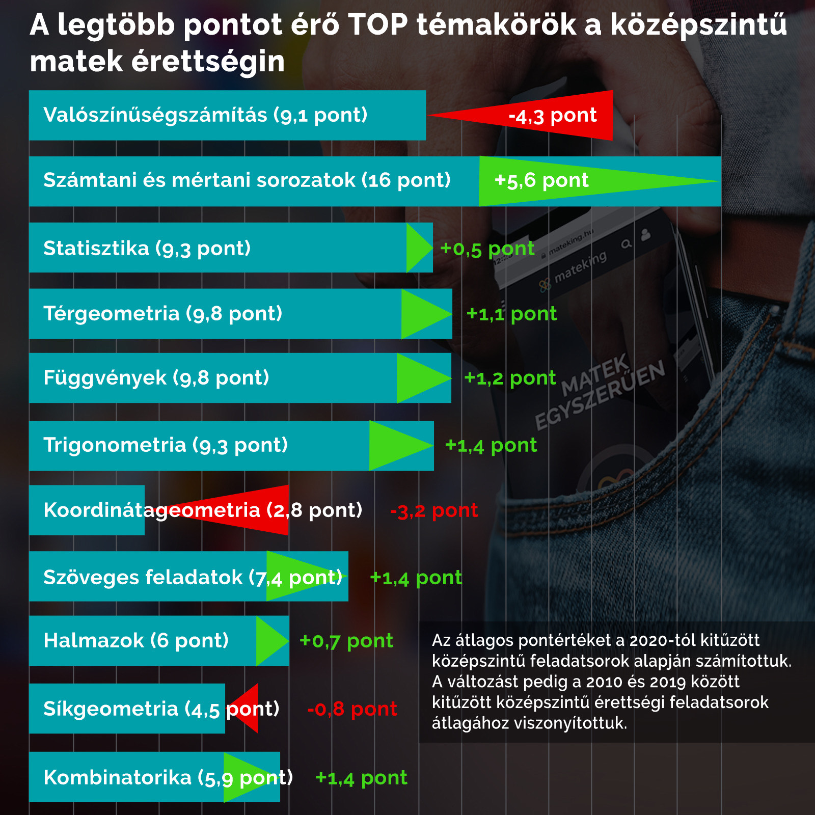 uj-matek-erettsegi-tippek