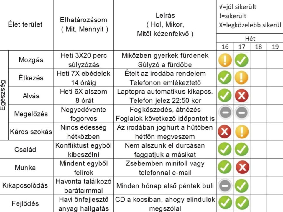 szokásváltoztatás 8M módszer