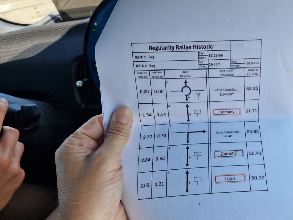 bátor tábor bátor rally adománygyűjtés