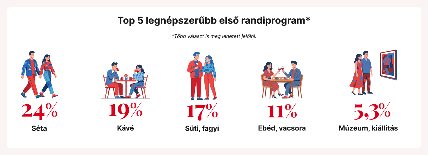 randiinflacio-infografika-2026-1-elso_randi_program - Nők Lapja