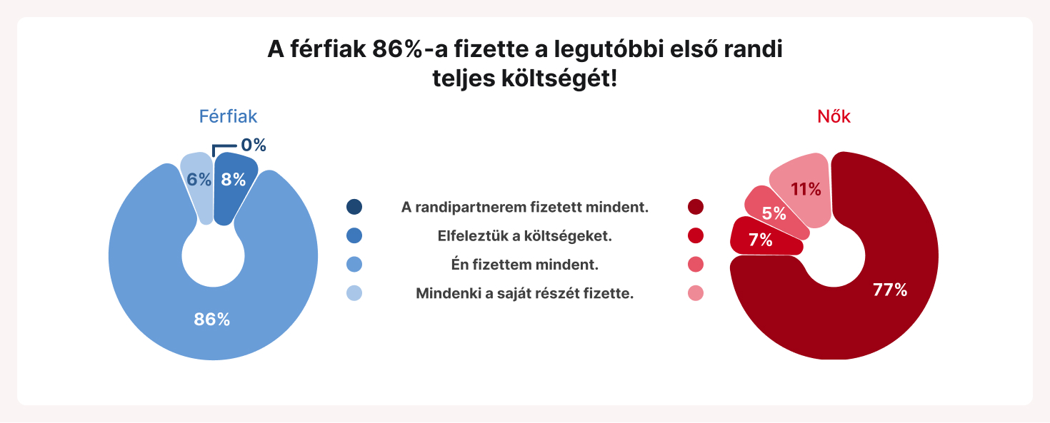 randiinflacio-infografika-2026-2-ki_fizette - Nők Lapja