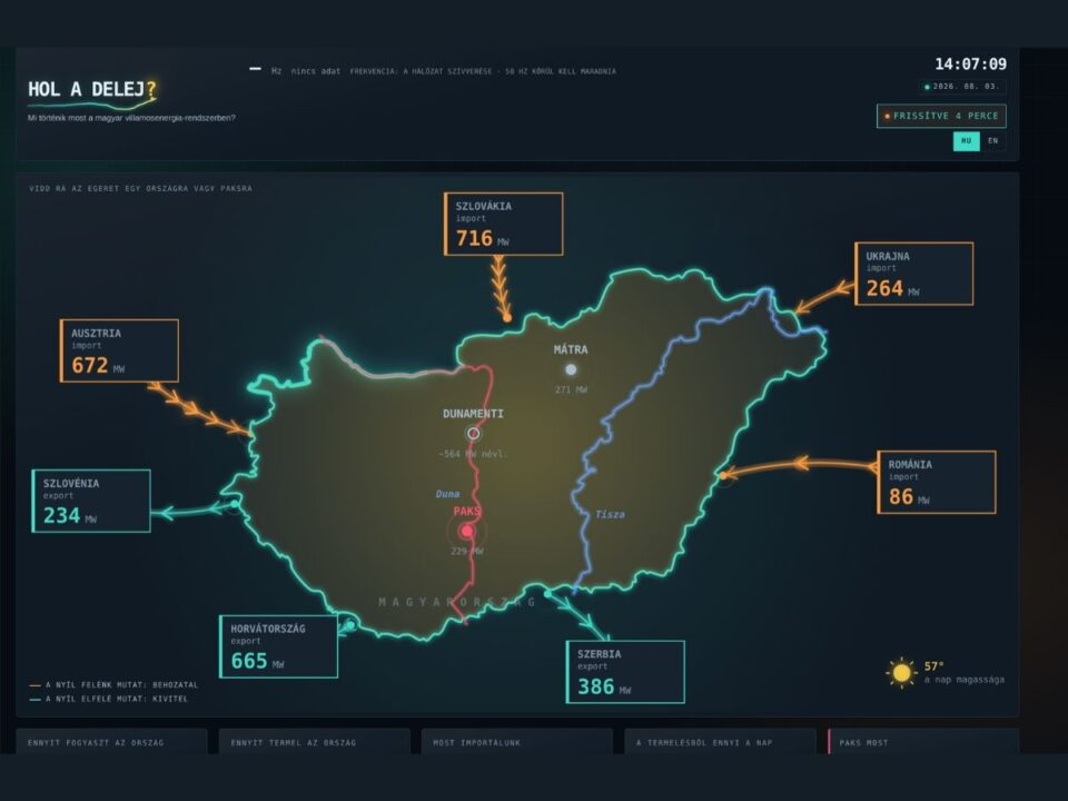Holadelej.hu oldal mutatja a Magyarországra bejövő és kimenő villamos energia útját