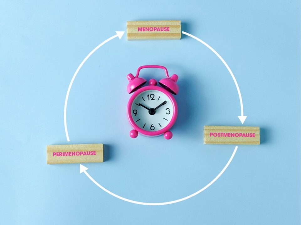perimenopauza, menopauza, változókor